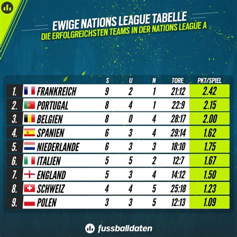 nations league tabelle